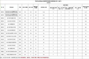 6分战赢球！沙特联积分榜：新月7分优势领跑，利雅得胜利第二